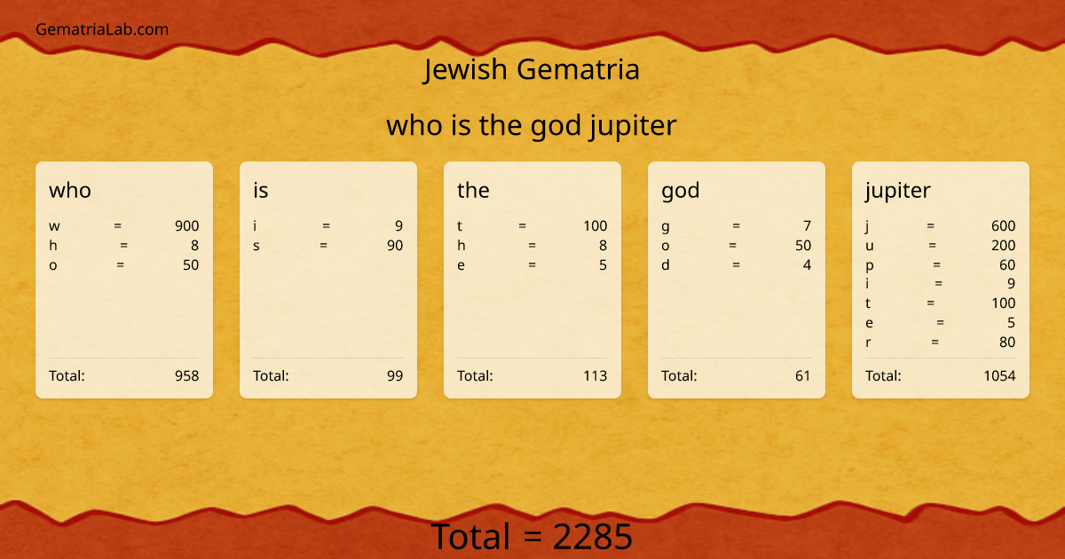 who is the god jupiter in jewish Gematria